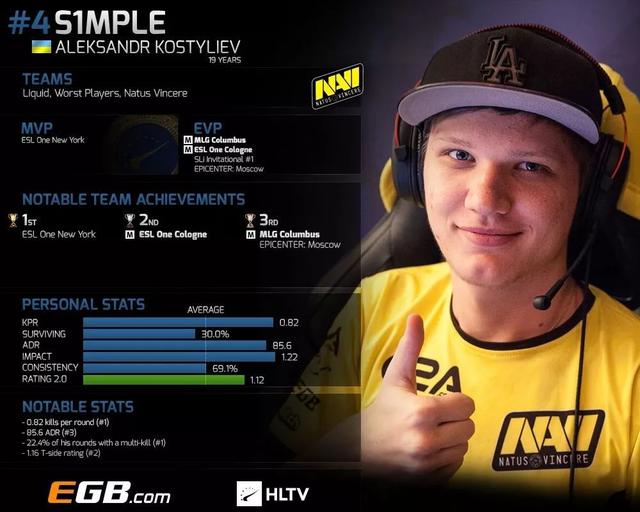 忍者战争回来了？ Invictus Gaming 赢得了所有比赛并晋级四分之一决赛。他们将在24日的四分之一决赛中对阵 Top Esports 。